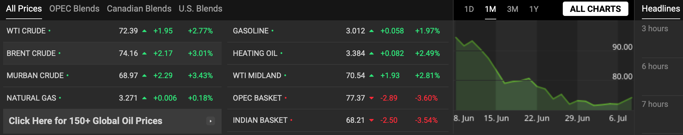 Oil prices
