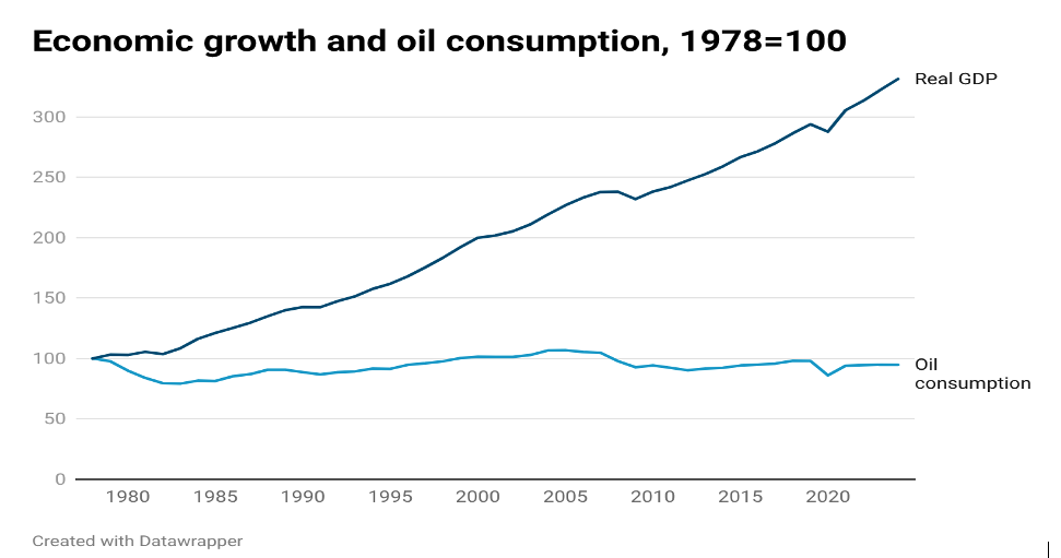 ts-economic growth