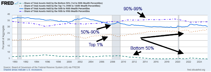 share of total assets