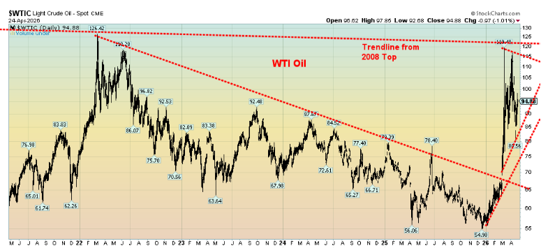 WTIC