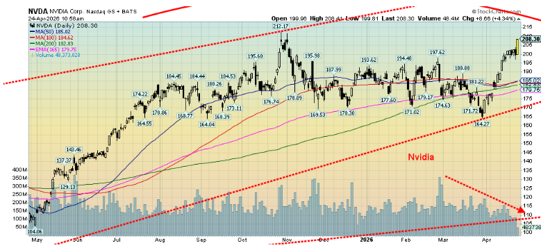 Nvidia – 2025–2026