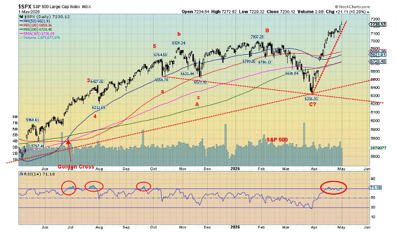 SPX