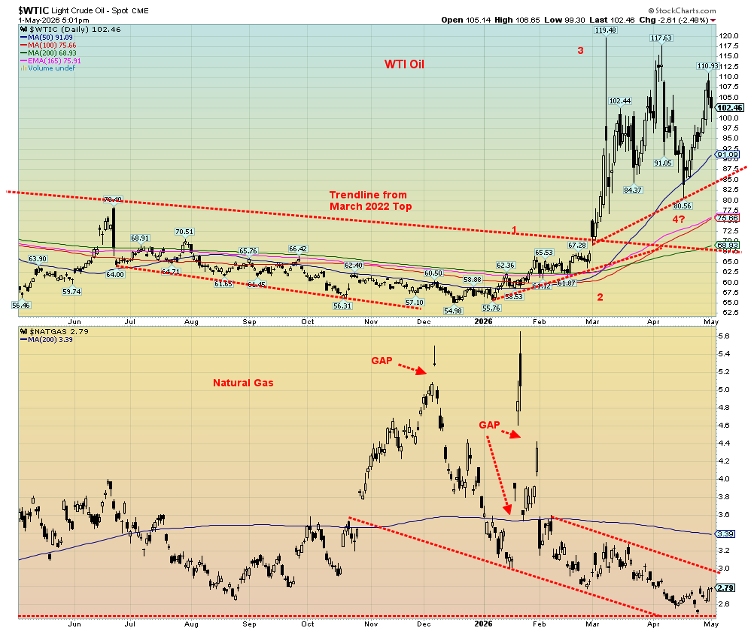 WTIC