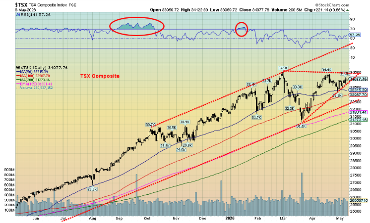 TSX