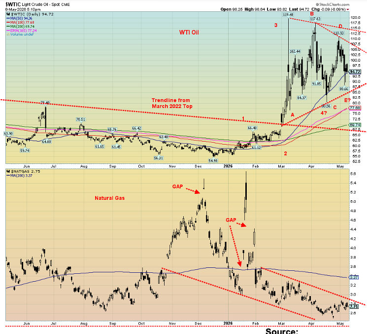 WTIC