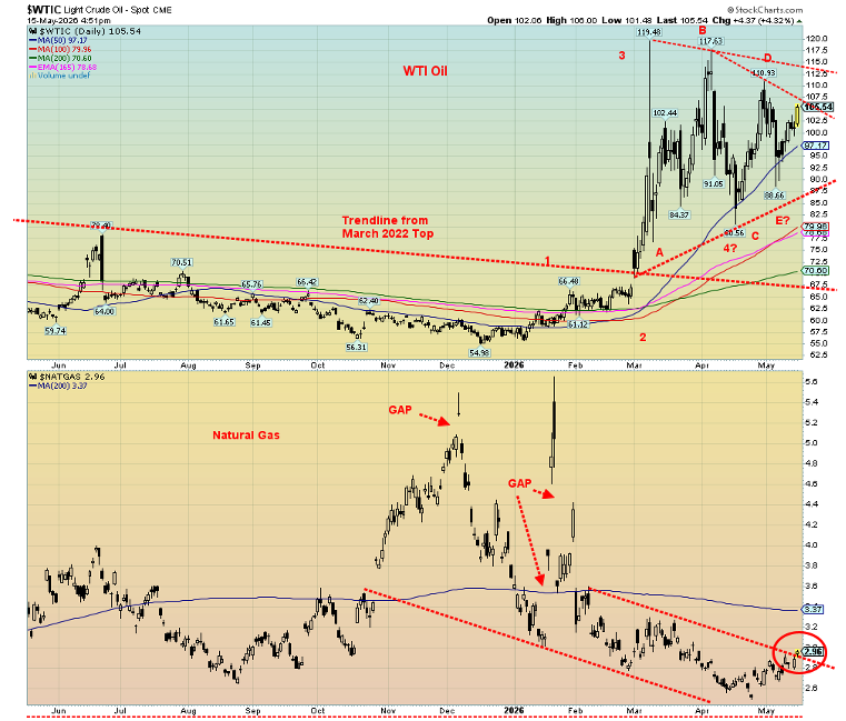 WTIC