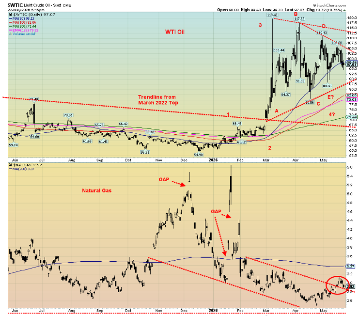 WTIC