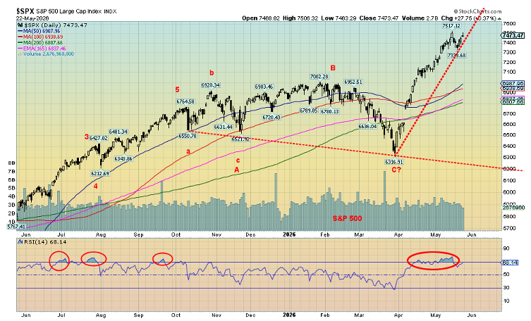 SPX