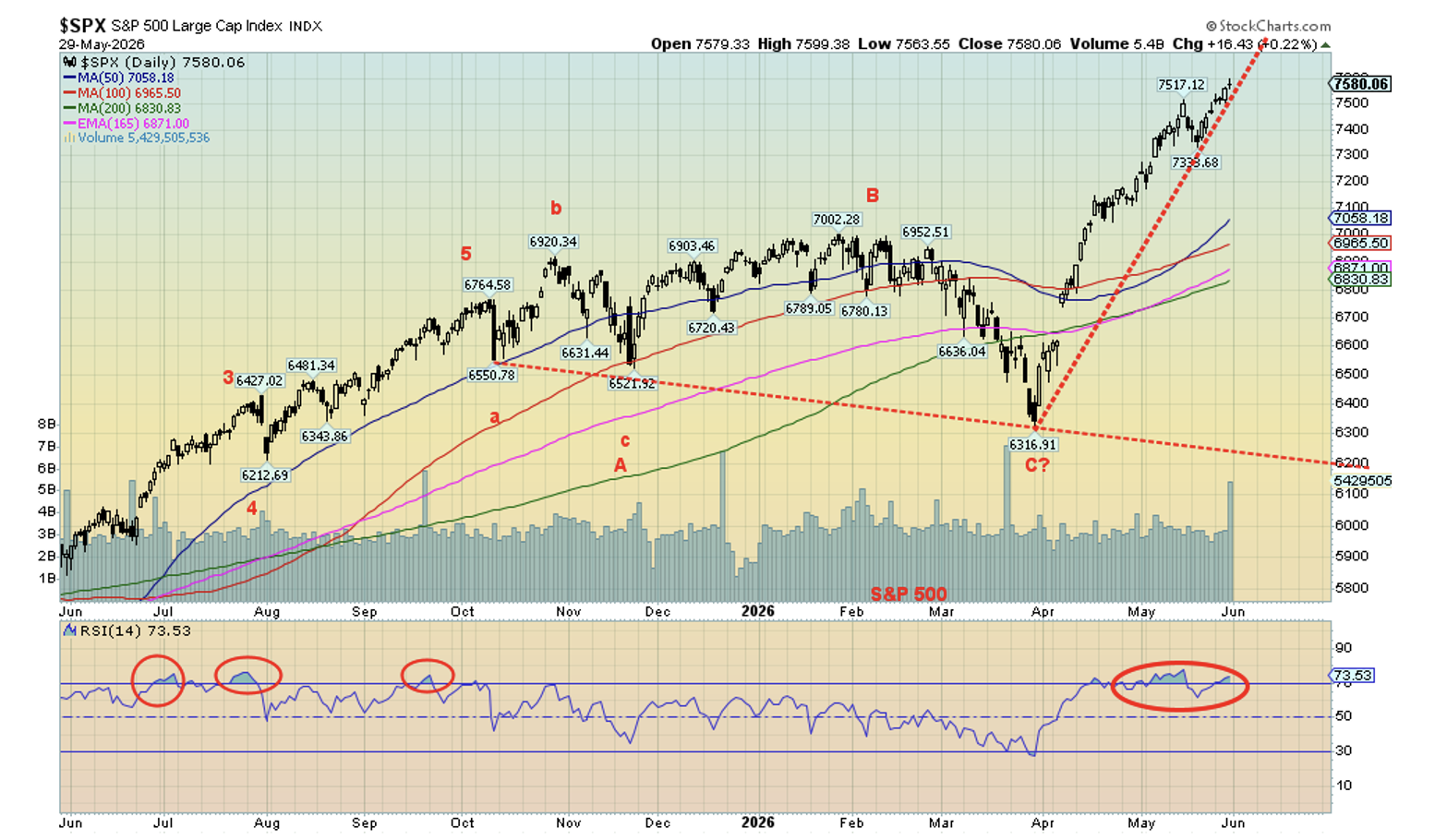 SPX