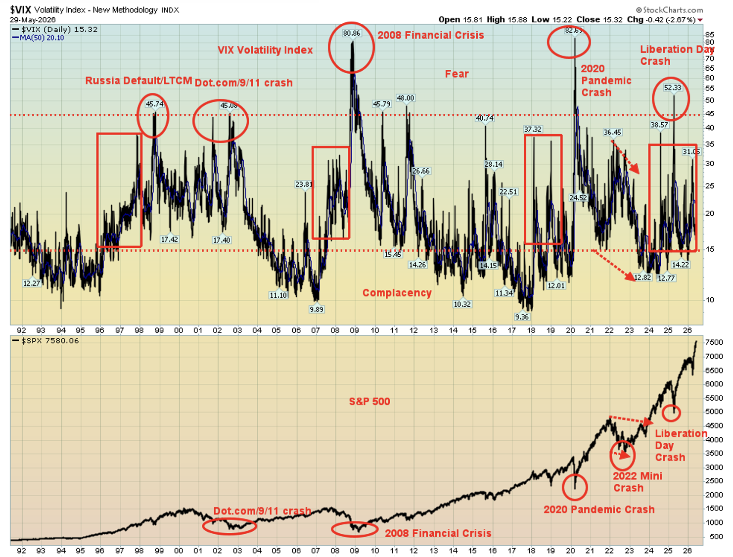 VIX