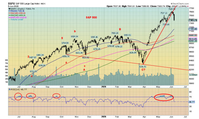 SPX