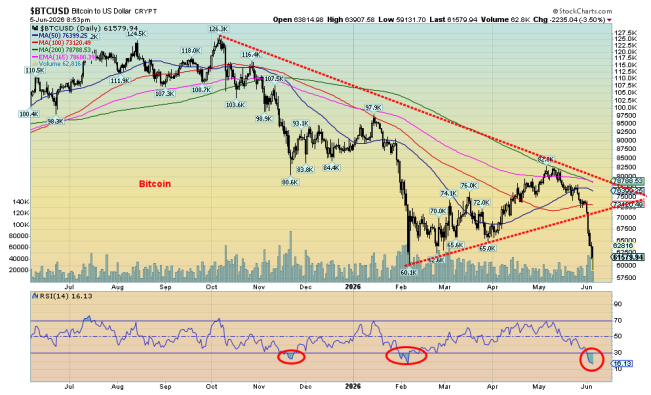 BTCUSD