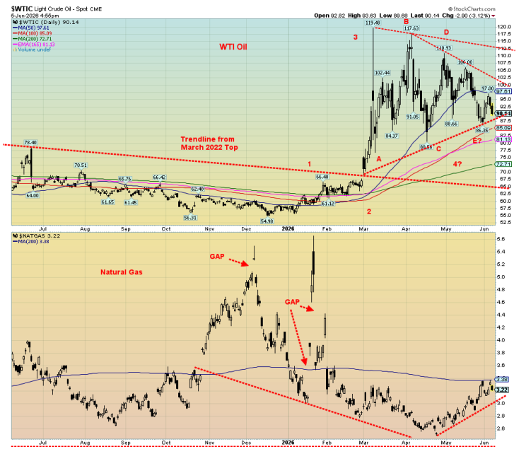 WTIC