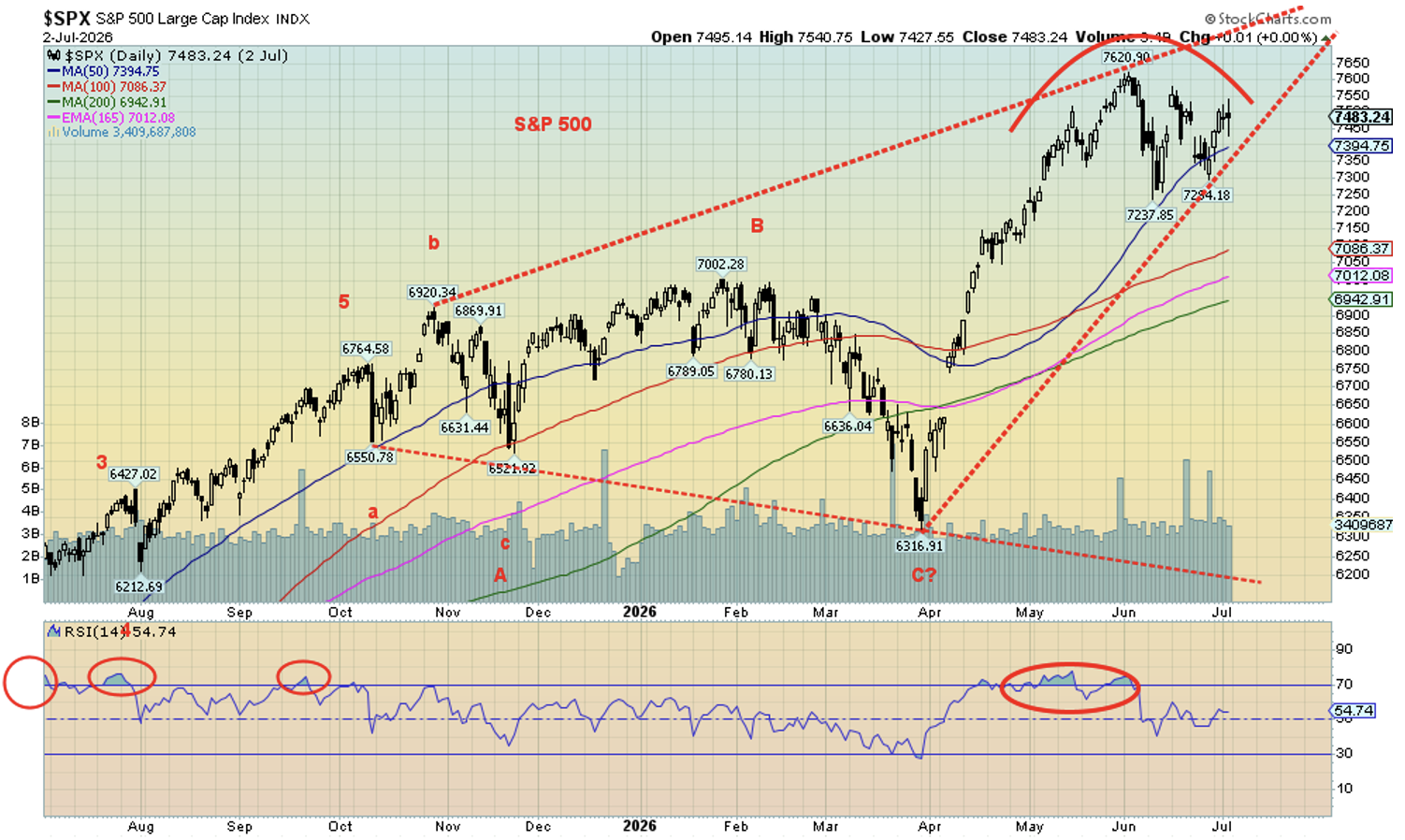 Stocks