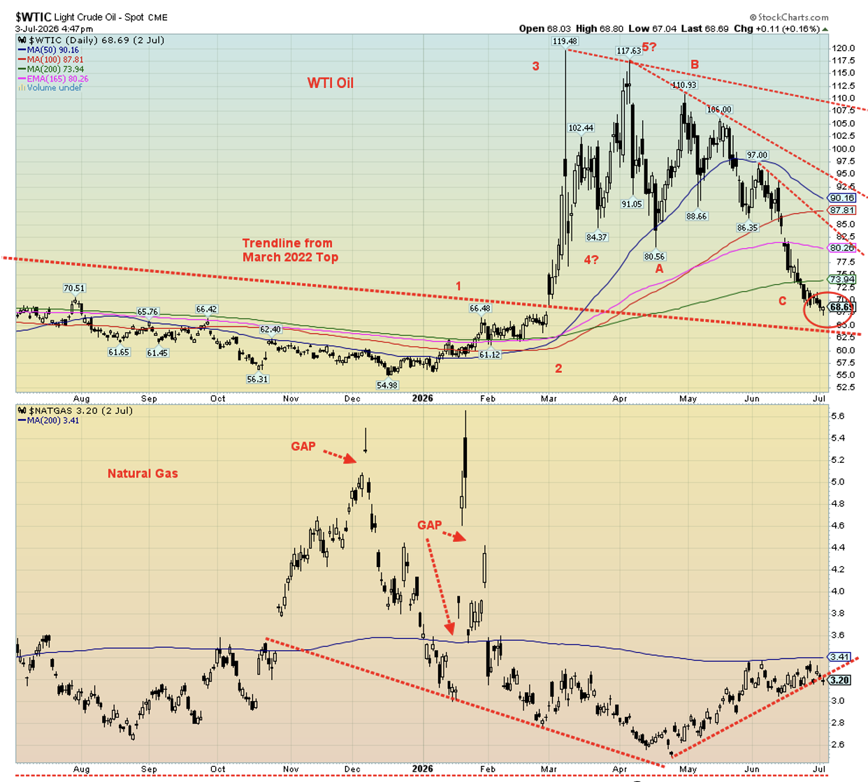 WTIC