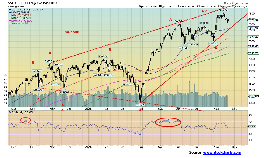 Stocks