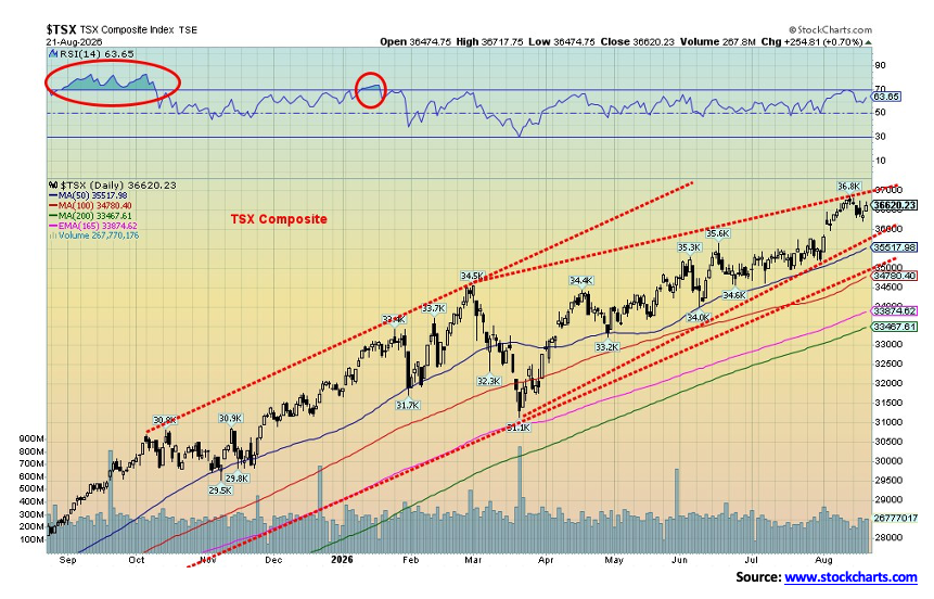 TSX