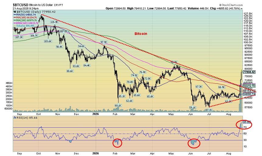 BTCUSD