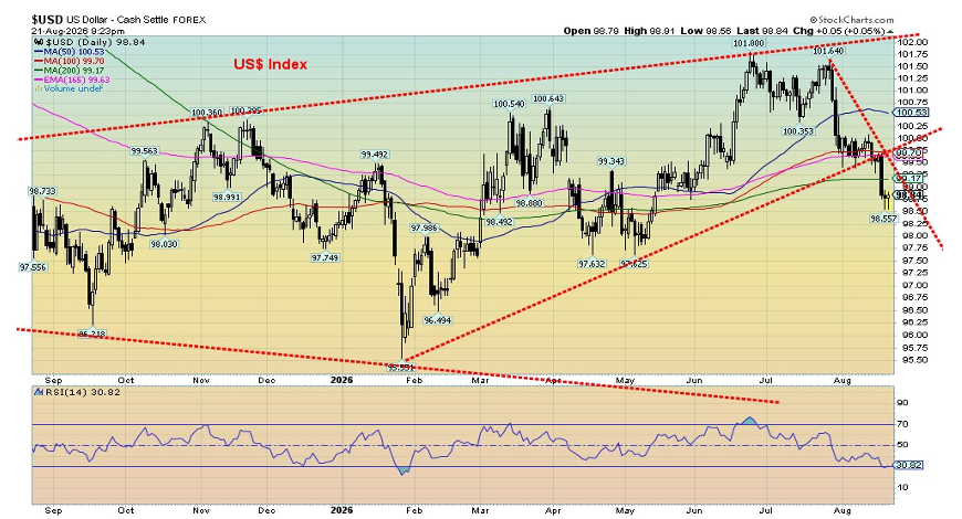 USD