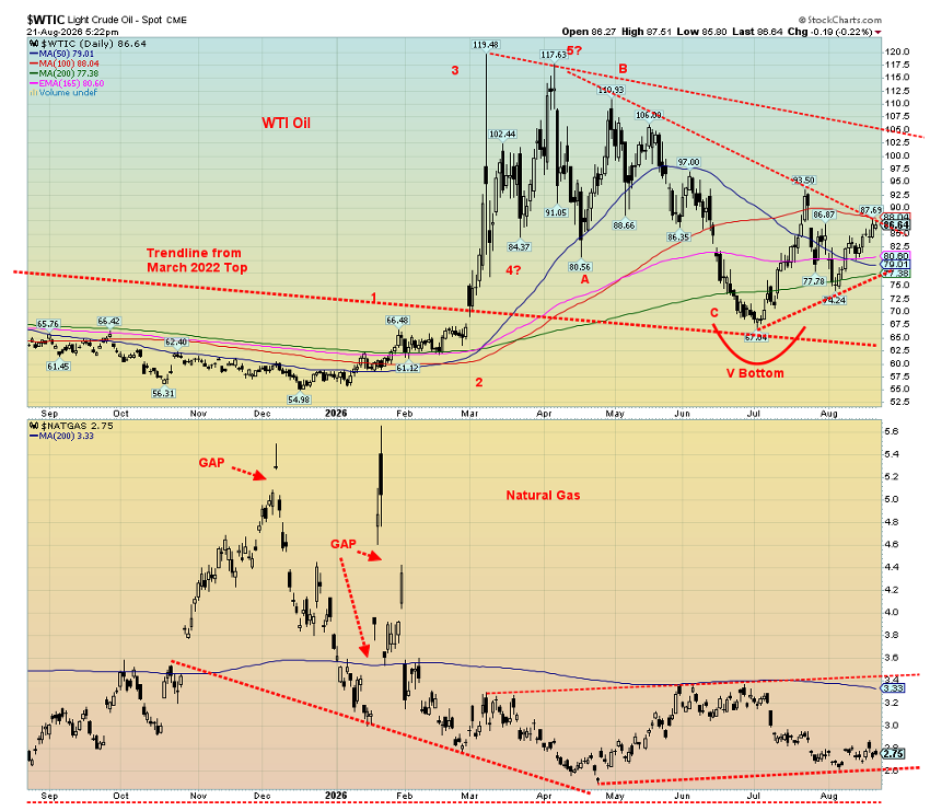 WTIC