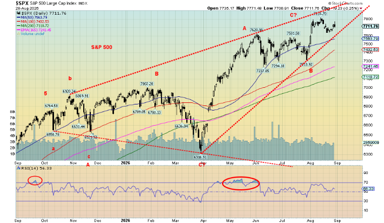 SPX