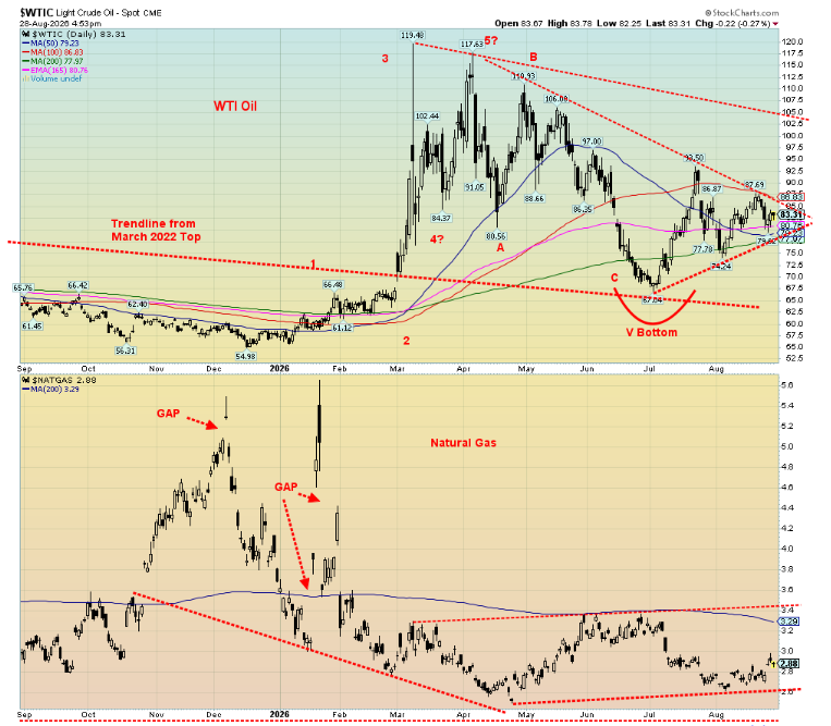 WTIC