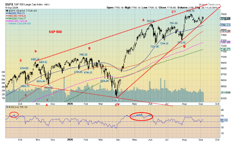 SPX