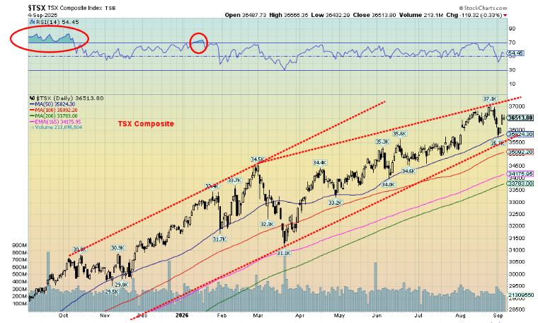 TSX