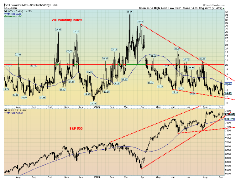 VIX