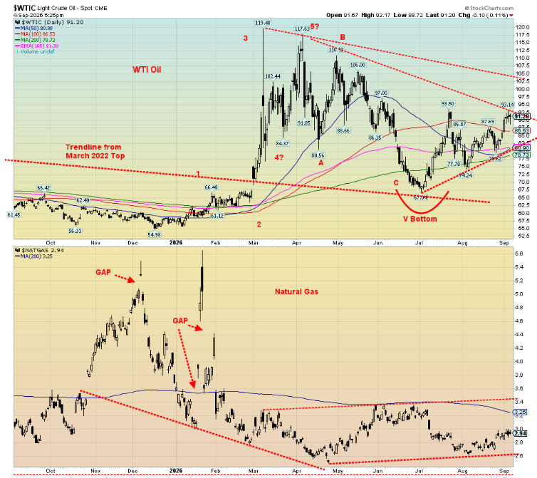 WTIC