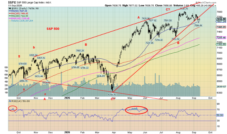 SPX