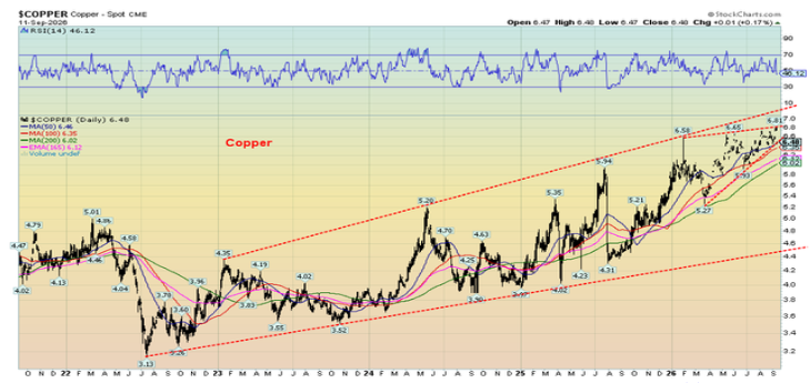 Copper