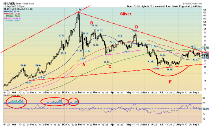Silver