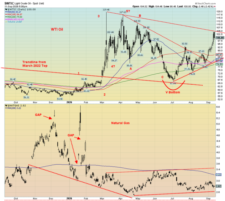 WTIC