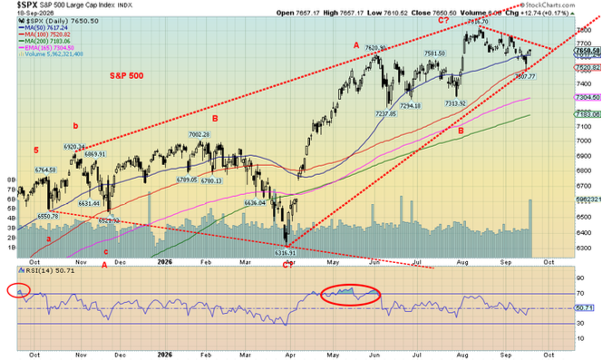 SPX