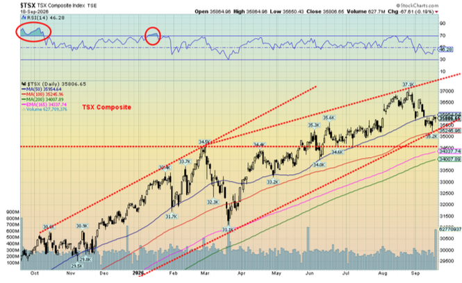 TSX