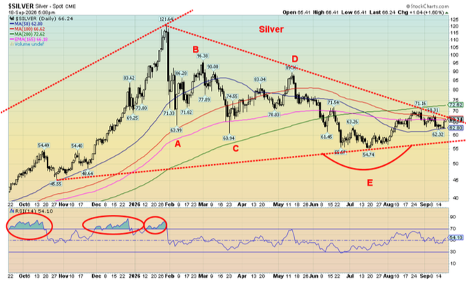 Silver