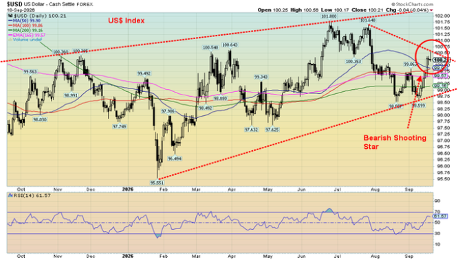 USD