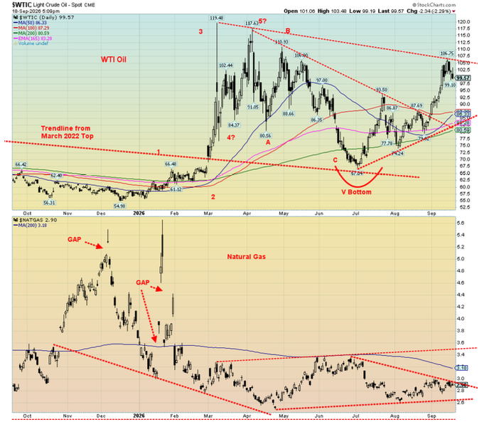 WTIC