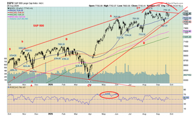 SPX