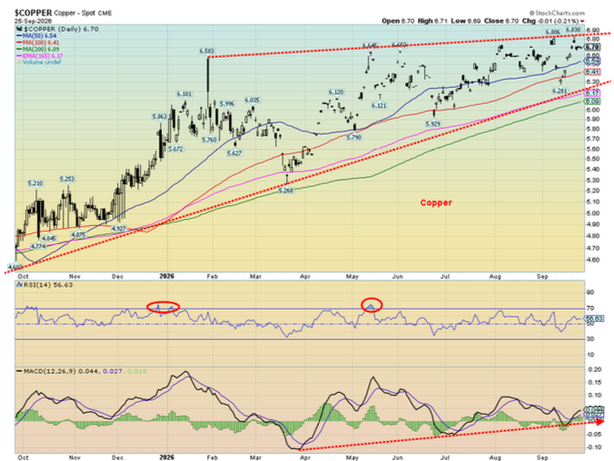 Copper