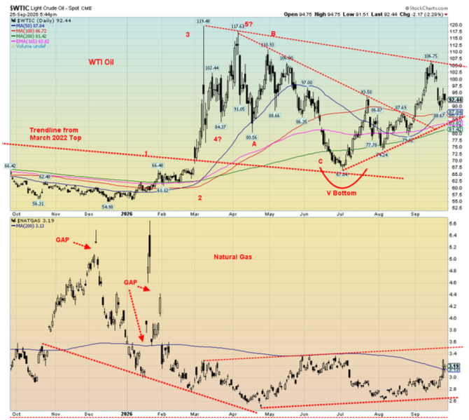 WTIC