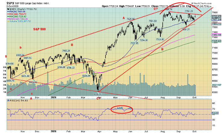 Stocks