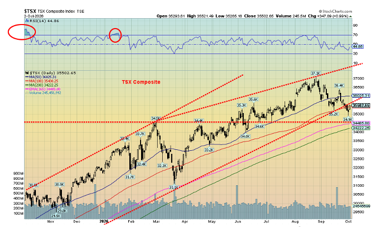 TSX
