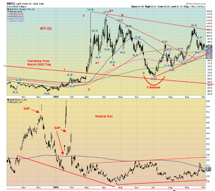 WTIC