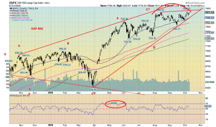 SPX