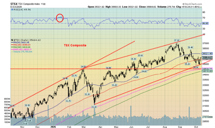 TSX