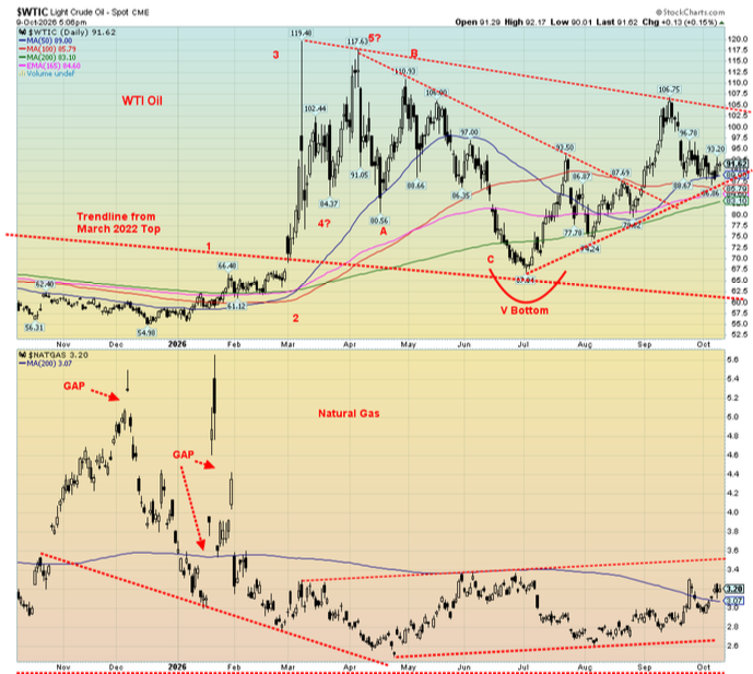 WTIC