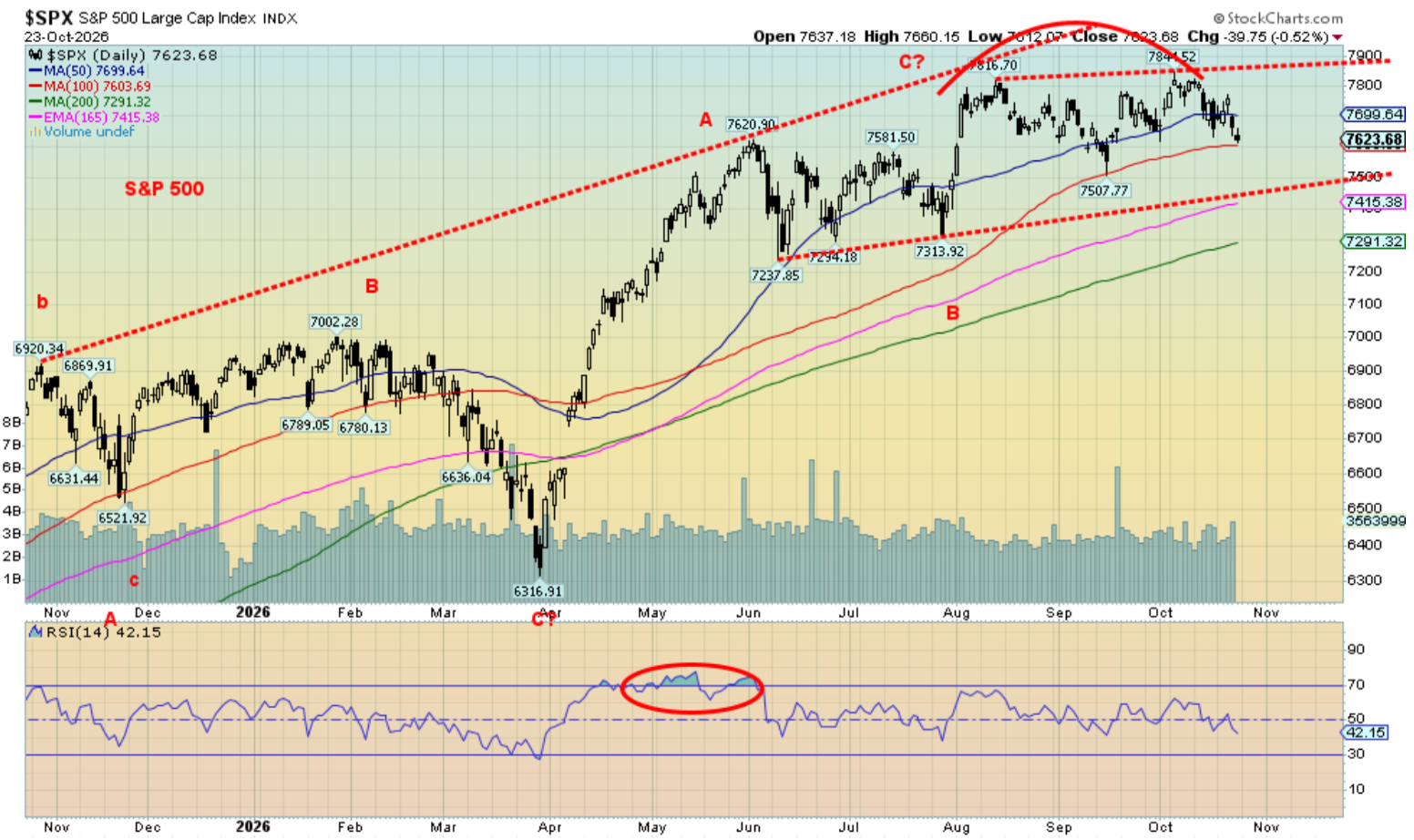 SPX