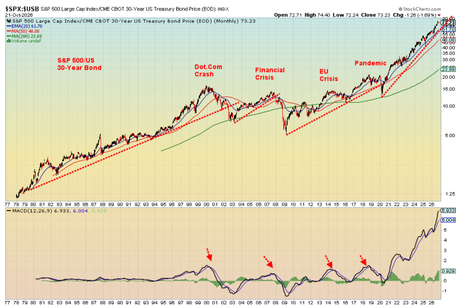 SPX/USB